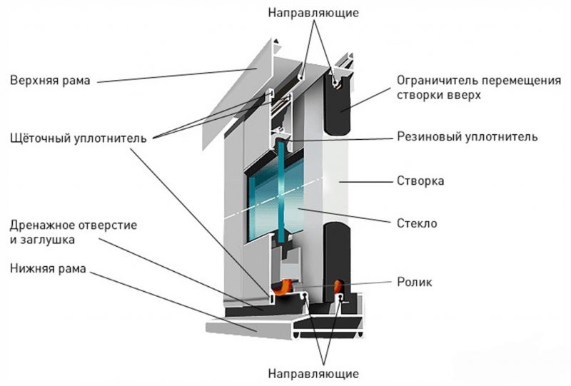 Схема алюминиевой оконной рамы для балкона